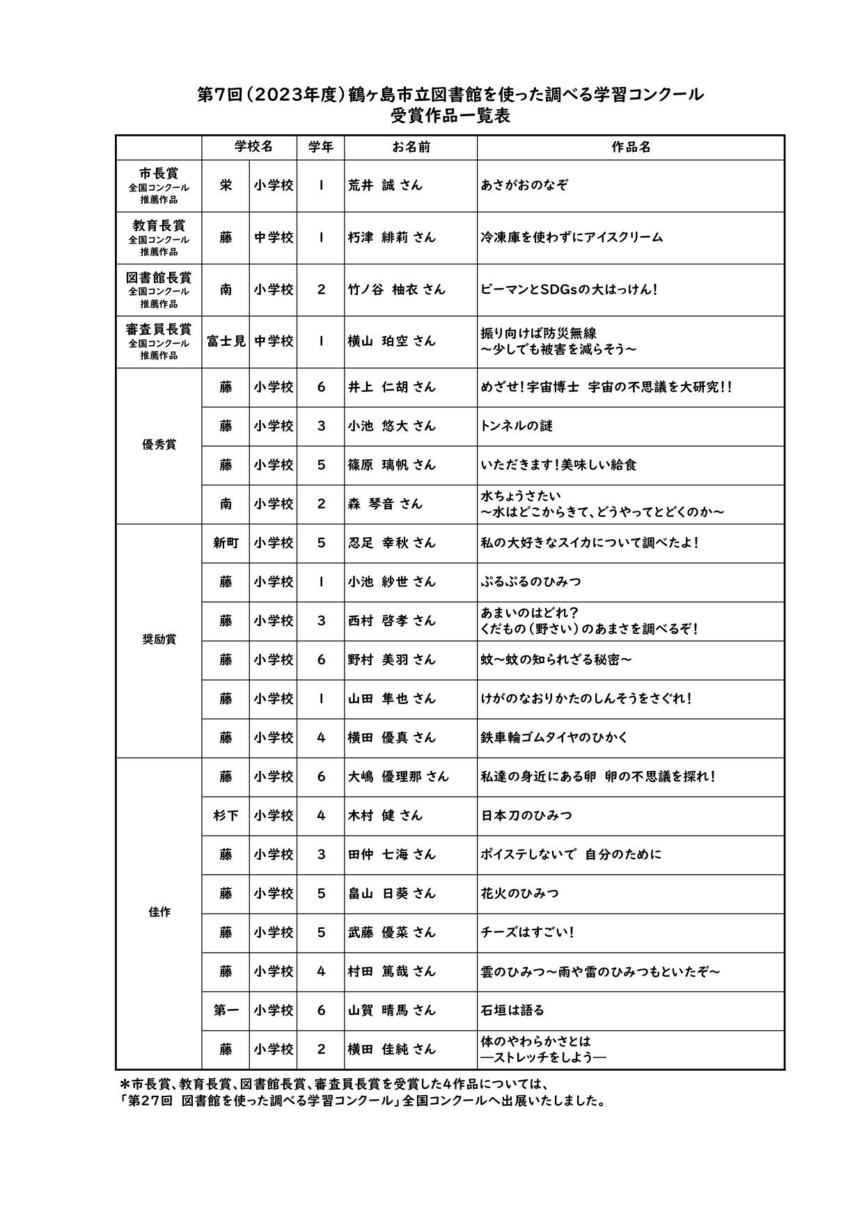 お知らせ | 鶴ヶ島市立図書館